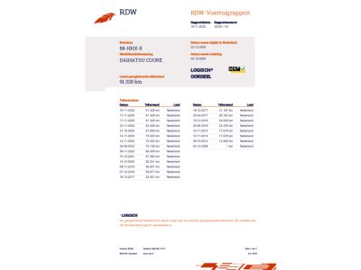 Daihatsu Cuore 1.0 Trend, NL auto, Automaat, Airco, APK 12-26 !! Voordelige WB!!