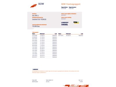 Daihatsu Terios 1.5-16v 2WD, Automaat, Airco, LM, APK 2-27 76.032 km !!